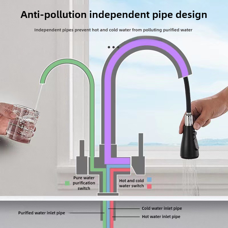 Commercial Kitchen Faucet with - Commercial Kitchen Sprayer 评论和价格