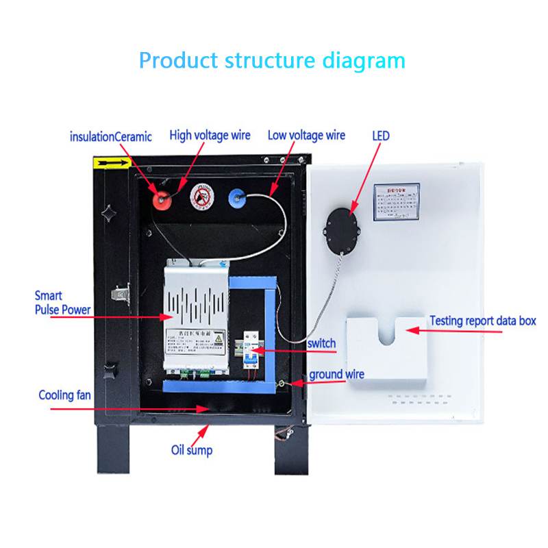 Factory Outlet ISO9001 Eco-fri - Commercial Kitchen Outlets 评论和价格