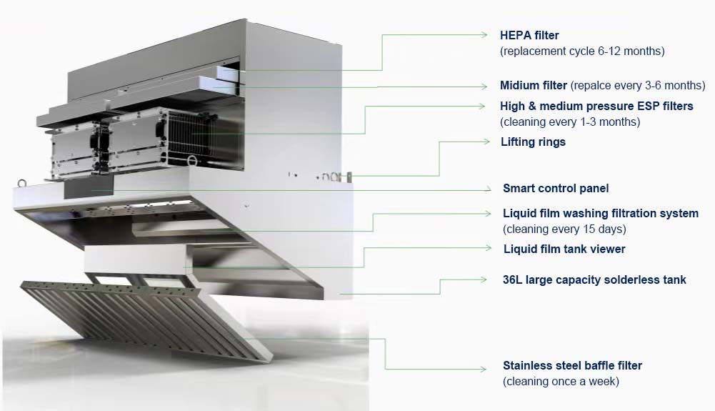 Priced Ductless Kitchen Hood E - Commercial Kitchen Range Hood 评论和价格
